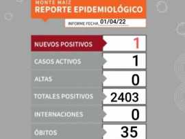 UN NUEVO CONTAGIO DE COVID-19 EN MONTE MAÍZ