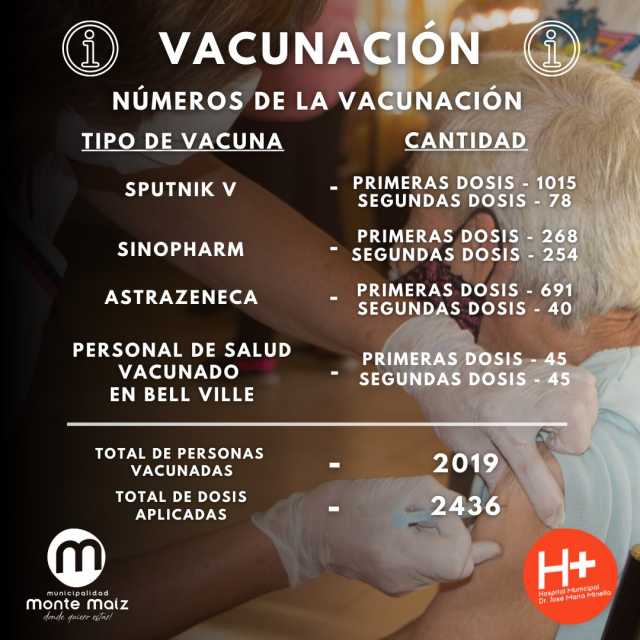 Más de 2000 personas vacunadas en nuestra localidad